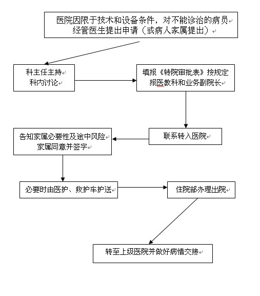 转院流程图.jpg