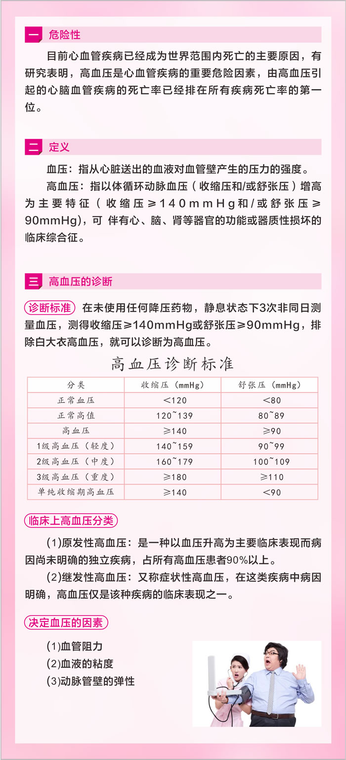 高血压科普知识