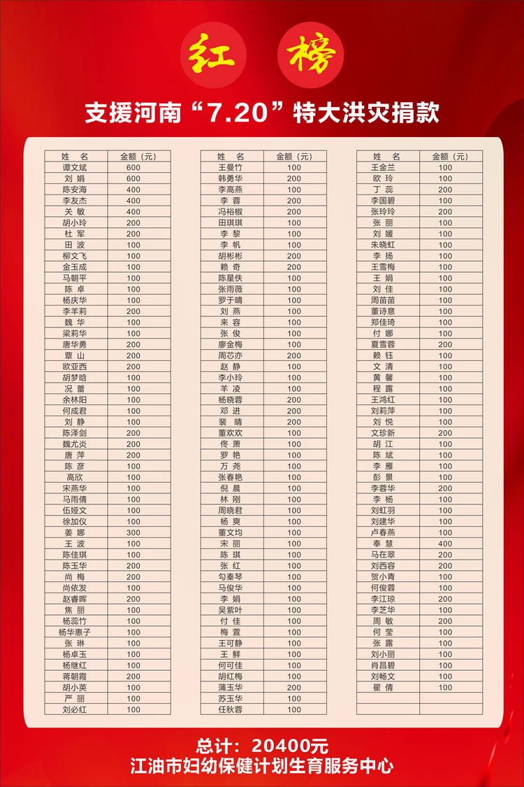 河南加油，河南挺住！江油市妇幼保健院踊跃为河南“7.20”特大洪灾灾区捐款