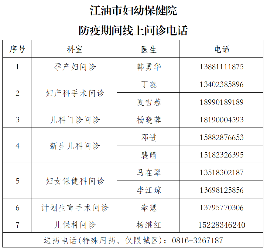 江油市妇幼保健院防疫期间线上问诊电话