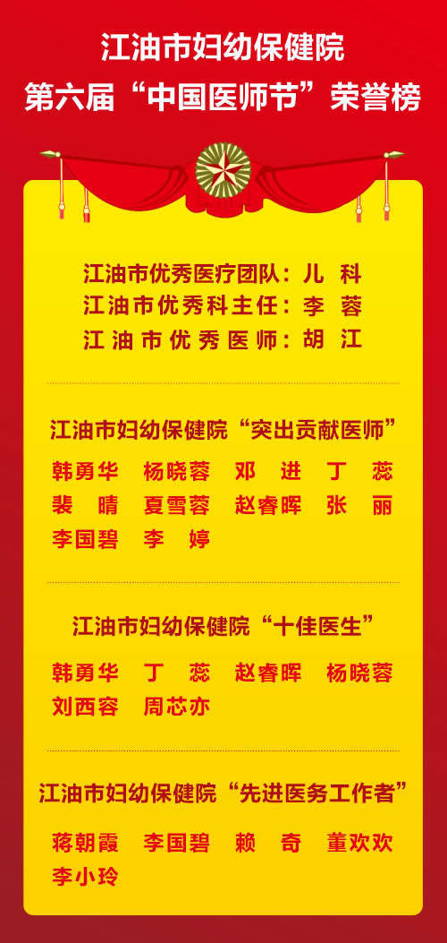 江油市妇幼保健院召开2023年中国医师节庆祝大会