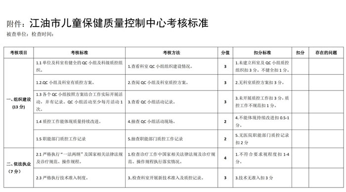 关于开展 2024 年度儿童保健督导工作的通知