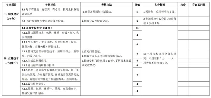 关于开展 2024 年度儿童保健督导工作的通知