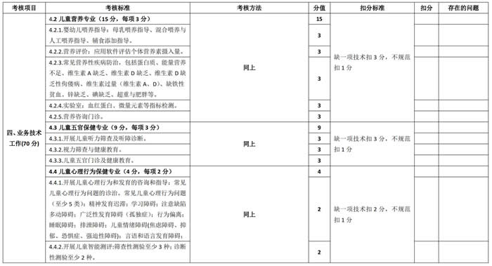 关于开展 2024 年度儿童保健督导工作的通知
