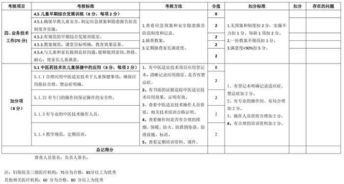 关于开展 2024 年度儿童保健督导工作的通知