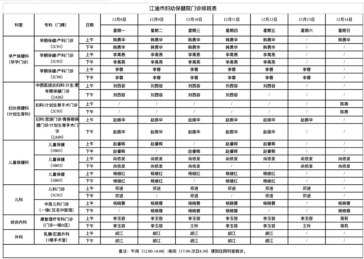 江油市妇幼保健院门诊排班表（12月8日-12月14日）