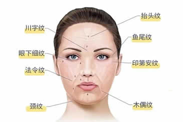 中医溯源，解锁抗衰密码   面部针灸开展啦！