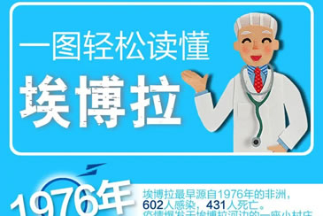 一图读懂“埃博拉”是什么